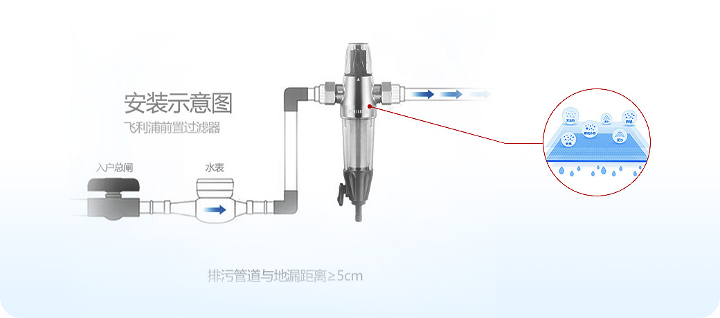 “水健康”系統(tǒng)<br>飲用水安全健康，母嬰老少更安心